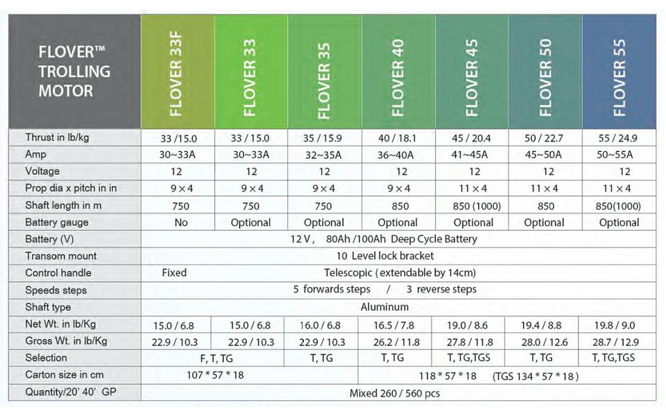 FLOVER Motor 사양 - CSM TECH Co., Ltd.